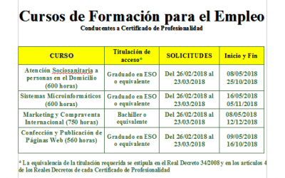 La Junta anuncia cuatro nuevos cursos de formación en Lucena