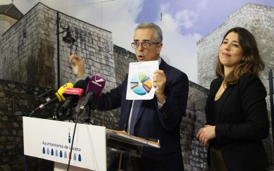 El borrador del presupuesto municipal para el 2020 asciende a 45 millones de euros